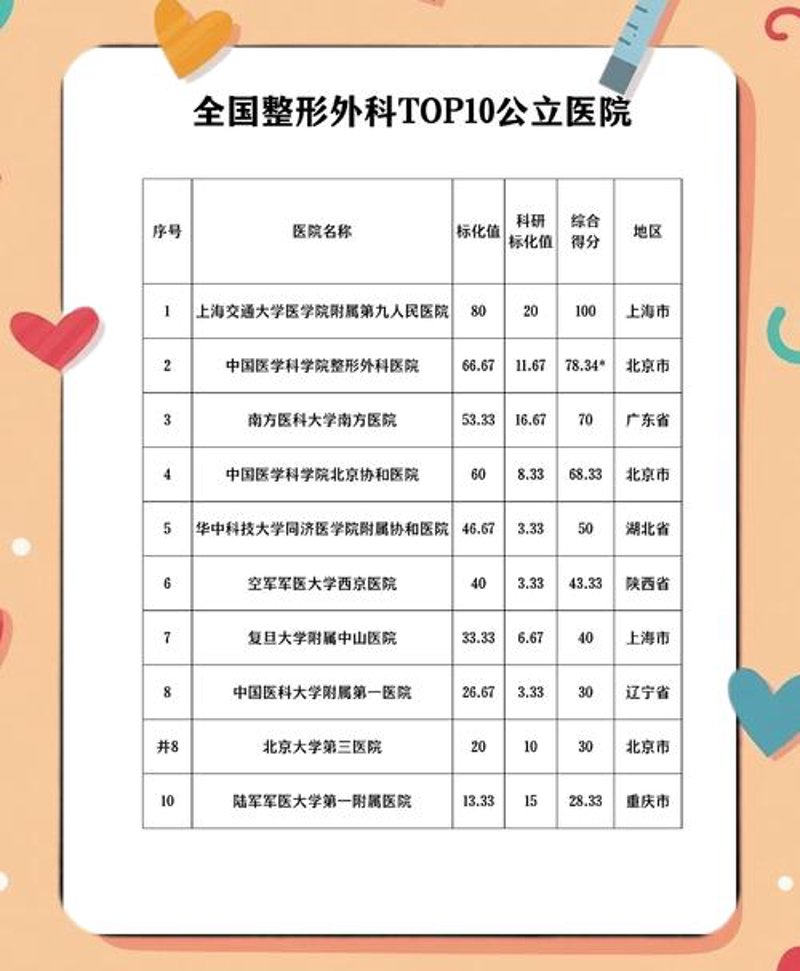 整形医院排名